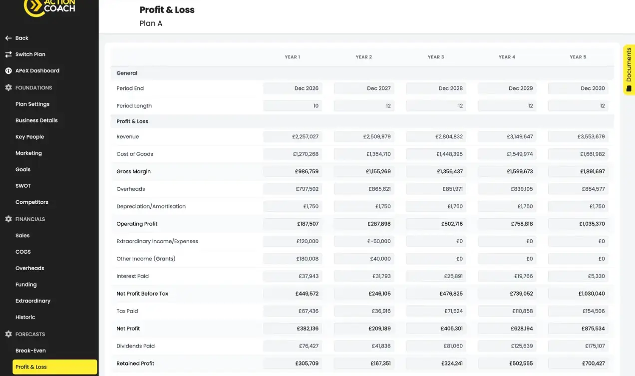 APeX five-year profit and loss forecast
