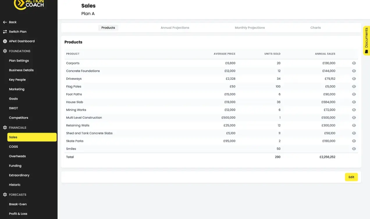 APeX sales screen listing products with average price, units sold and annual sales